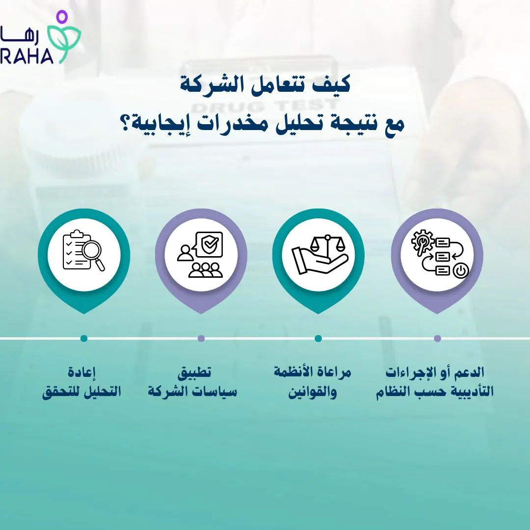 كيف تتعامل الشركة مع نتيجة تحليل مخدرات إيجابية؟